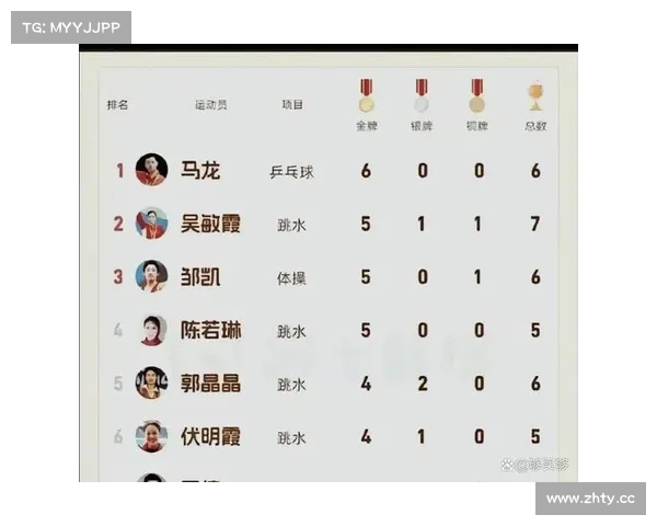 荣誉领耀,征战巅峰 荣誉领耀,征战巅峰